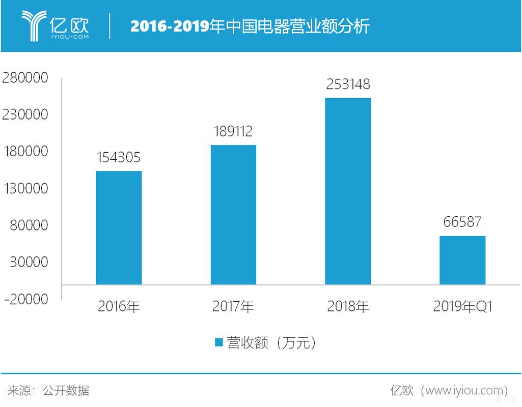 中国电器勇闯科创板,智能装备锋芒毕露